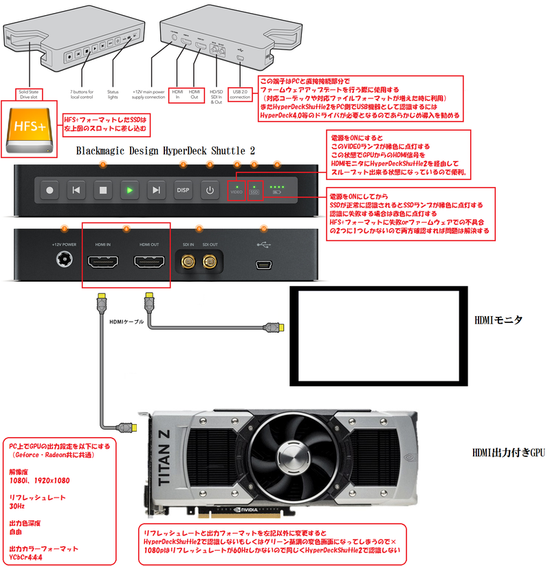 Hyperdeck4